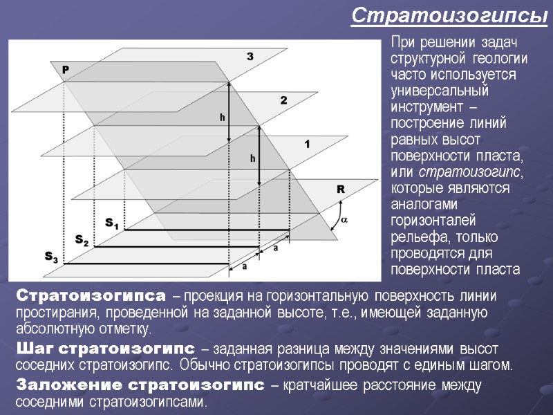 Стратоизогипсы  Стратоизогипса – проекция на горизонтальную поверхность линии простирания, проведенной на заданной высоте,